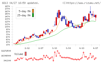 ＱＤレーザチャート