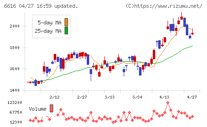 トレックス・セミコンダクターチャート