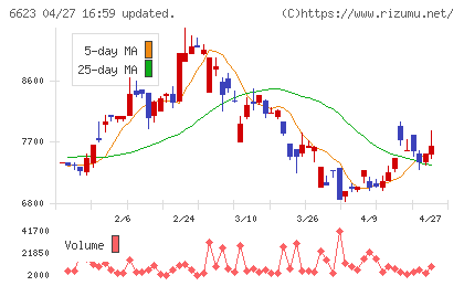 愛知電機チャート
