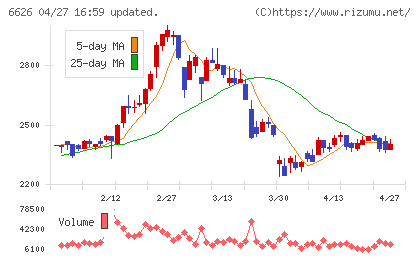 ＳＥＭＩＴＥＣチャート
