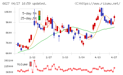 テラプローブチャート