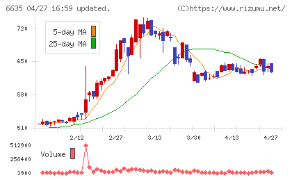大日光・エンジニアリングチャート