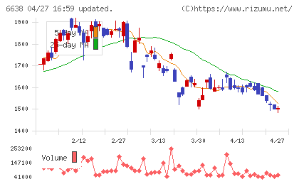ミマキエンジニアリングチャート