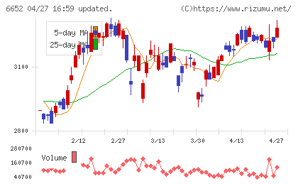 ＩＤＥＣチャート