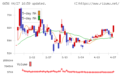 インスペックチャート