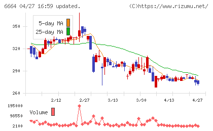 オプトエレクトロニクスチャート
