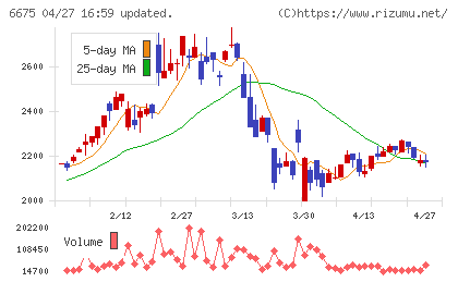 サクサチャート