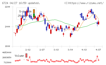 セイコーエプソンチャート