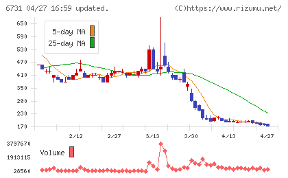 ピクセラチャート