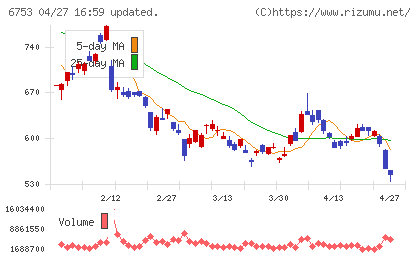 シャープチャート
