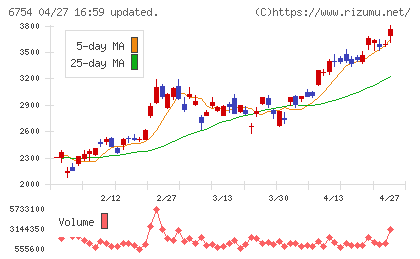 アンリツチャート