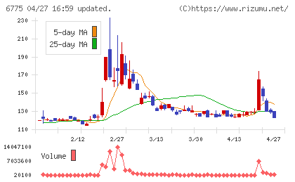 ＴＢグループチャート