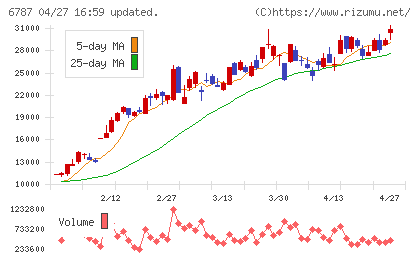 メイコーチャート
