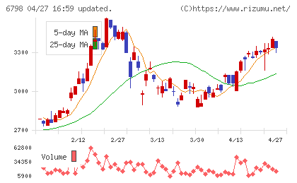 ＳＭＫチャート