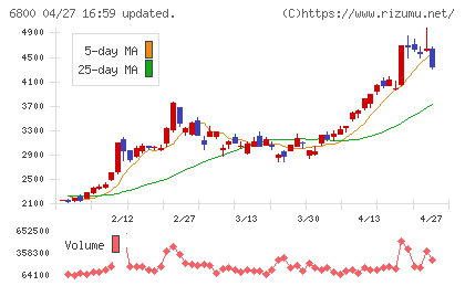 ヨコオチャート