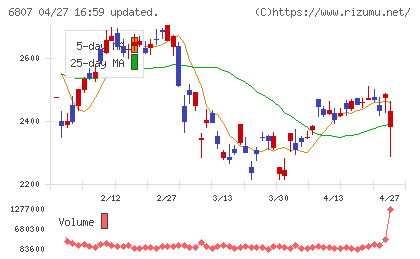 日本航空電子工業チャート