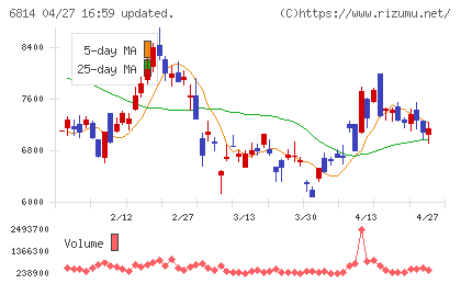 古野電気チャート