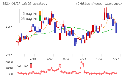 アイコムチャート