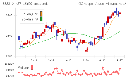 リオンチャート