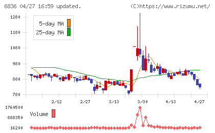 ぷらっとホームチャート