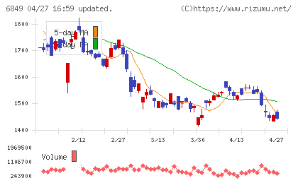 日本光電チャート