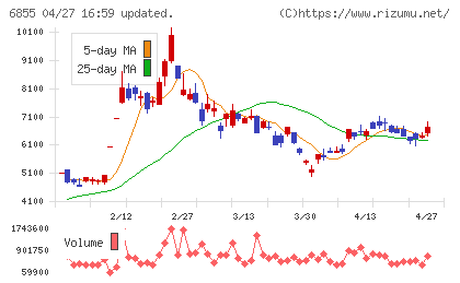 日本電子材料チャート