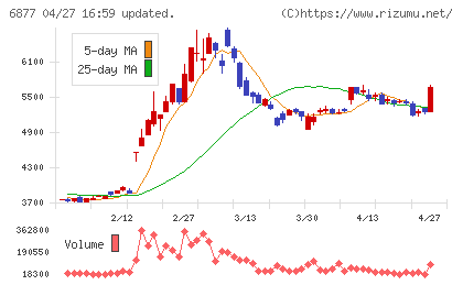ＯＢＡＲＡ　ＧＲＯＵＰチャート