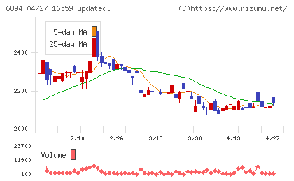 パルステック工業チャート