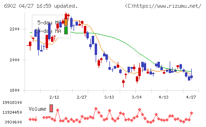 デンソーチャート