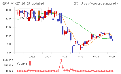 ジオマテックチャート