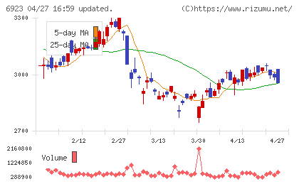 スタンレー電気チャート