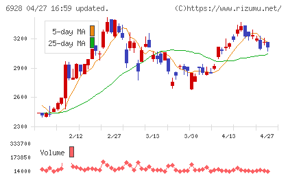 エノモトチャート