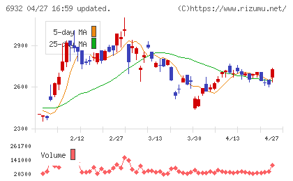 遠藤照明チャート