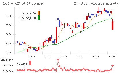ロームチャート