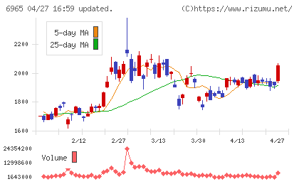 浜松ホトニクスチャート