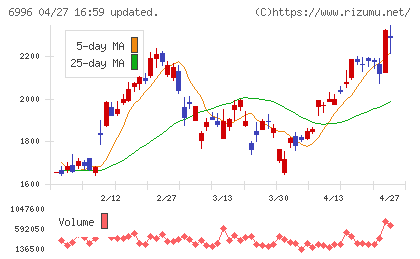 ニチコンチャート
