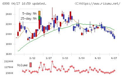 日本タングステンチャート