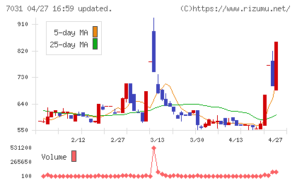 インバウンドテックチャート