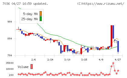 イーエムネットジャパンチャート