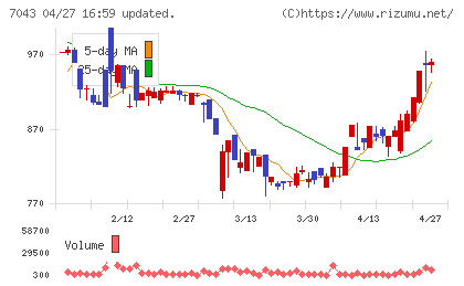 アルーチャート