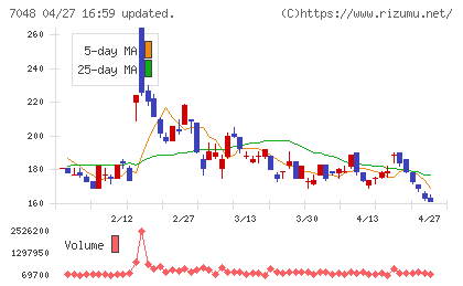 ベルトラチャート