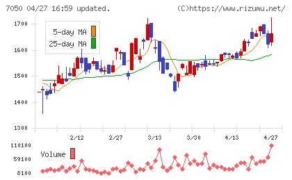 フロンティアインターナショナルチャート