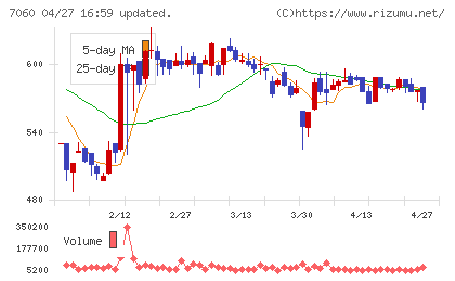 ギークスチャート