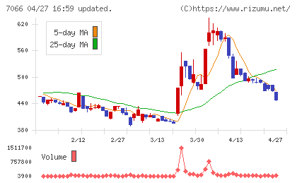 ピアズチャート