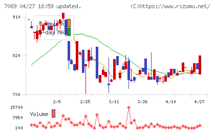 サイバー・バズチャート