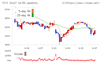 ジェイックチャート