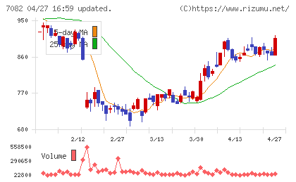 ジモティーチャート