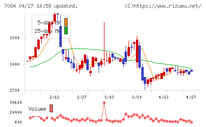 Ｓｍｉｌｅ　Ｈｏｌｄｉｎｇｓチャート