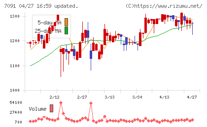 リビングプラットフォームチャート