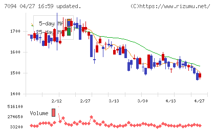 ＮｅｘＴｏｎｅチャート